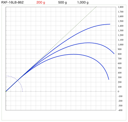 スズキブランクス  RXFシリーズ 2ピースブランク